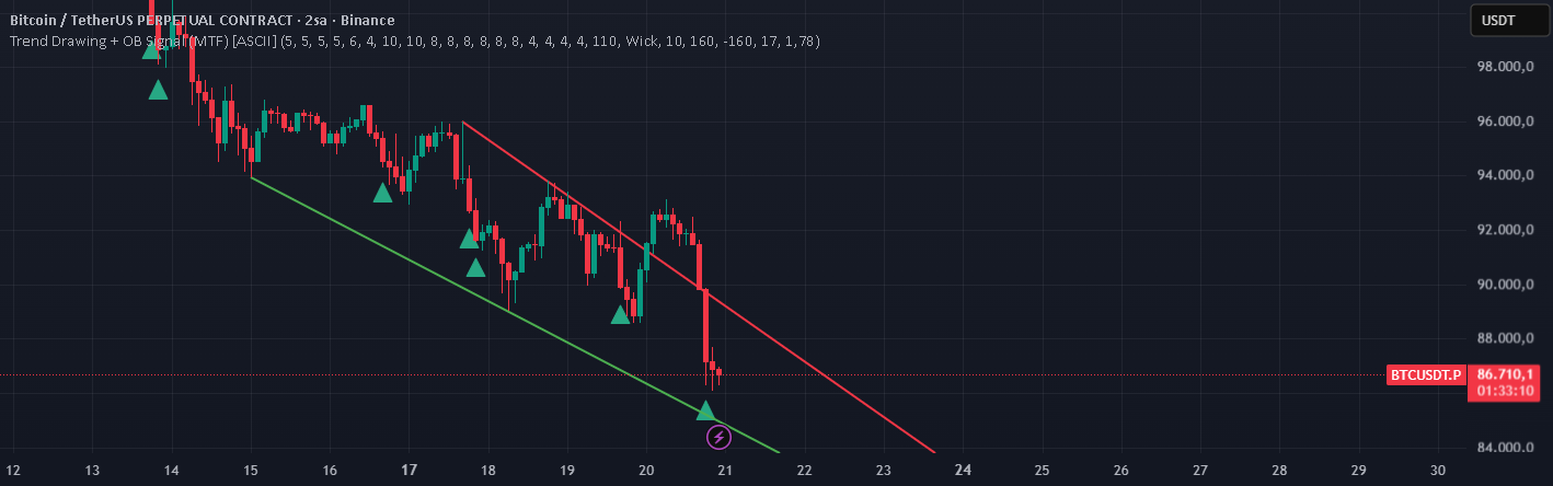 Trend Drawing + OB Signal (MTF) [ASCII] — Indikator oleh aytacguven ...