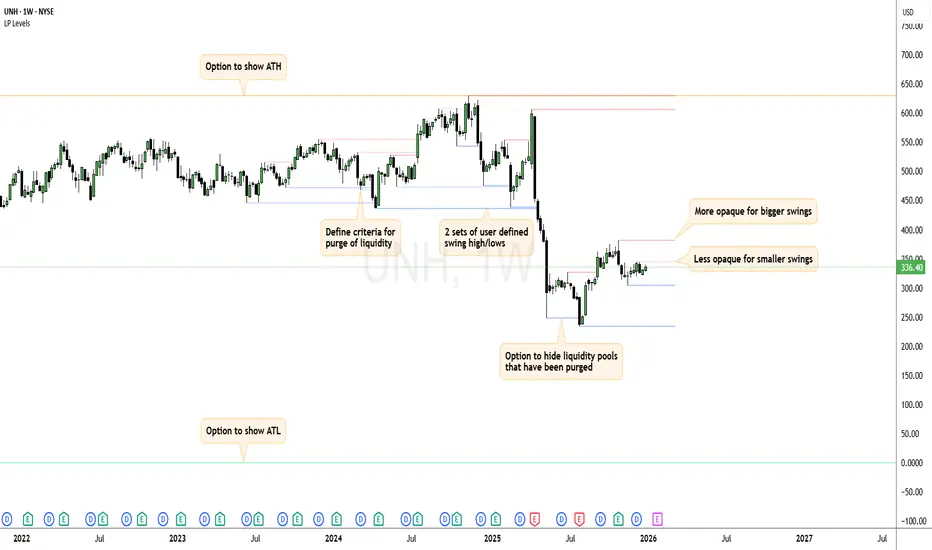 Swing High Low Liquidity Pools with Purge Criteria — Indicator by LimYX ...