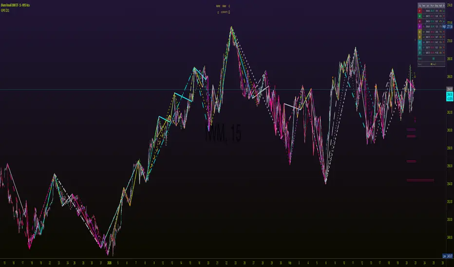 iQPro ZZiQ Model Fractal Matrix — MarketMakerlQ tarafından gösterge ...