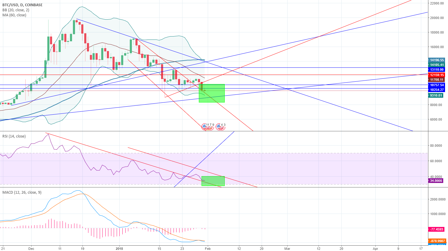 0.00014590 btc to udf 0.00014590 btc to udf