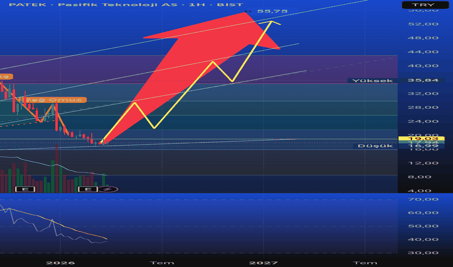 3 Nisan 2026 - #PATEK - Desteği aldık gidiyoruz - Pasifik Teknoloji AS