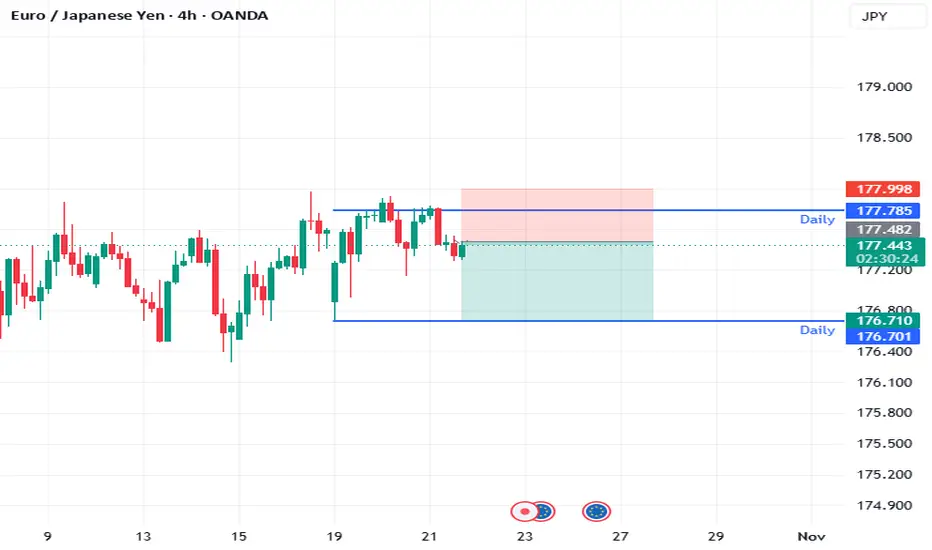 Trade Closed