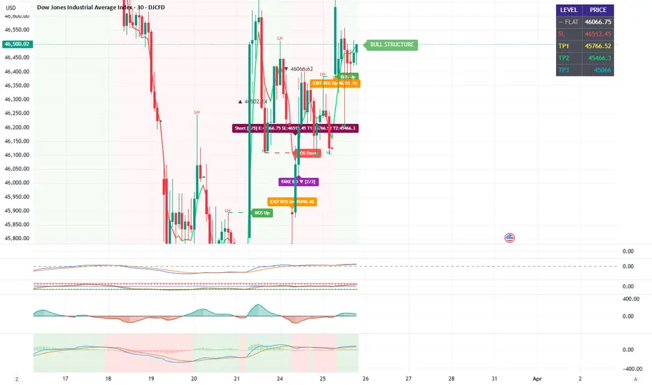 MS+BOS Indicator von rajgopalsr — TradingView