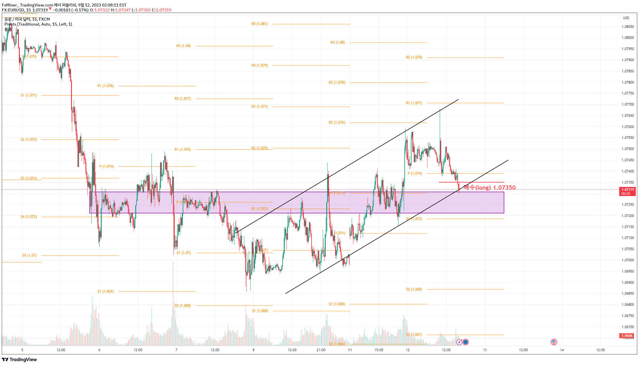 FxMiner_ 의 FX:EURUSD 아이디어 차트 이미지
