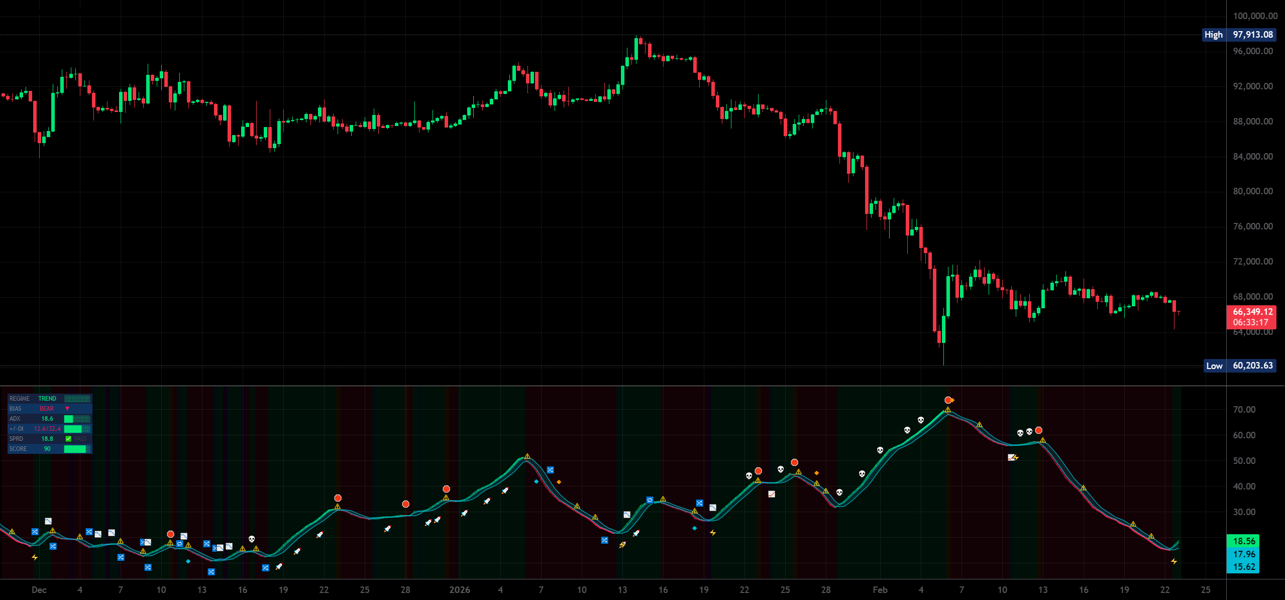 BK AK-Patriot — Indicator by Ki11a_B — TradingView