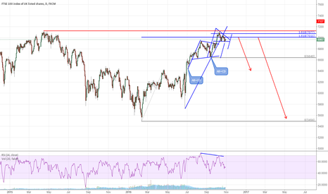 Uk100 trading signals
