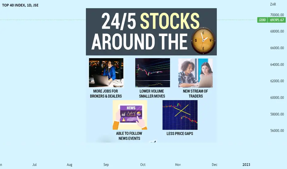 24 Hour Trading Stocks Around the Clocks! for JSE:J200 by Timonrosso