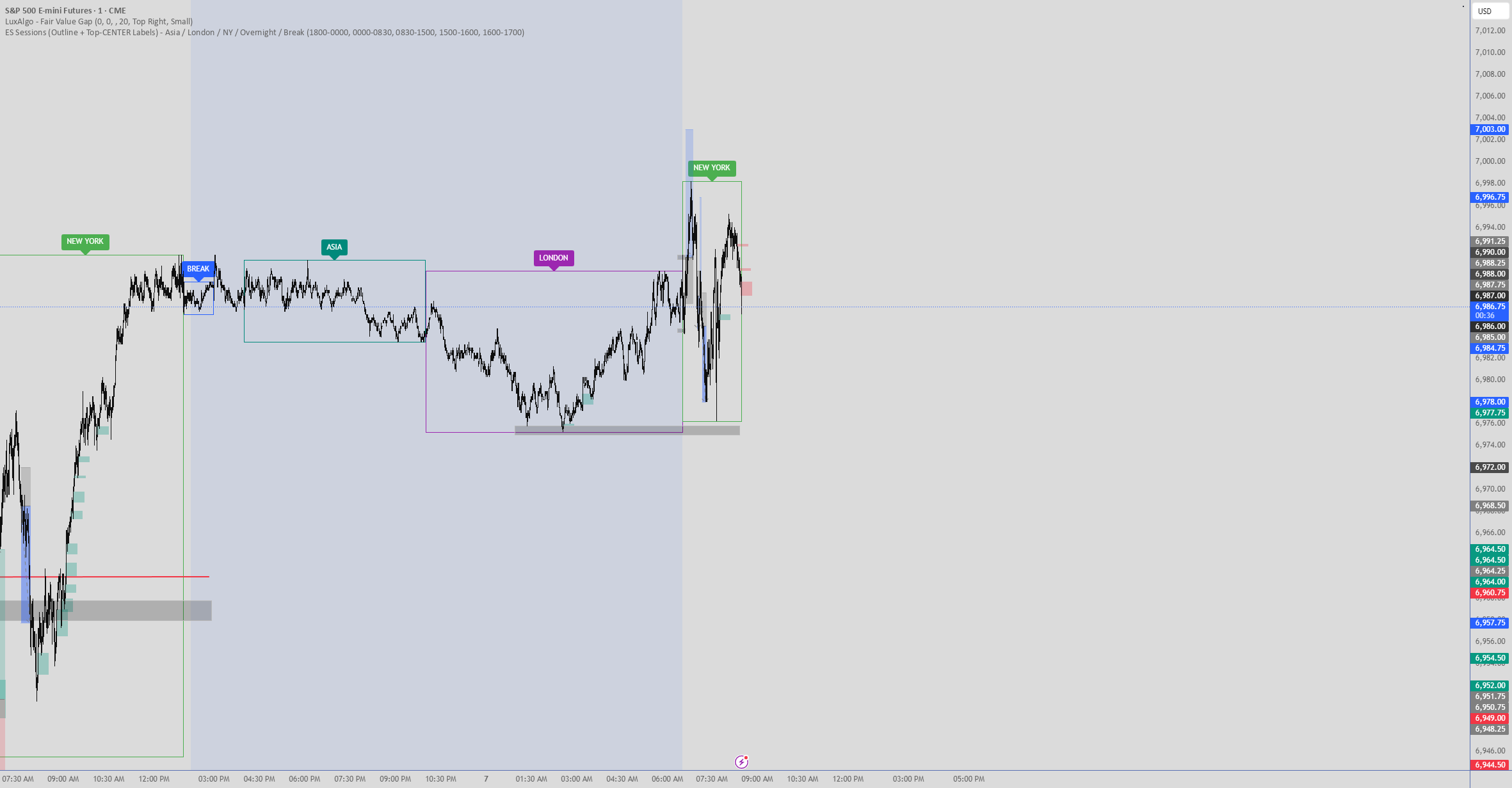 ES Sessions - Asia / London / NY / Break — Indicator by burntledger ...