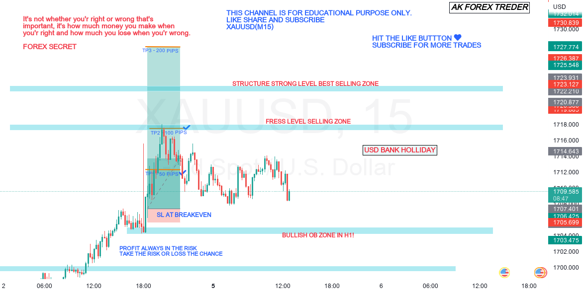 LIVE XAUUSD CHART ANALYSIS 05 09 22 For OANDA XAUUSD By Akforextrader live-xauusd-chart-analysis-05-09-22-for-oanda-xauusd-by-akforextrader