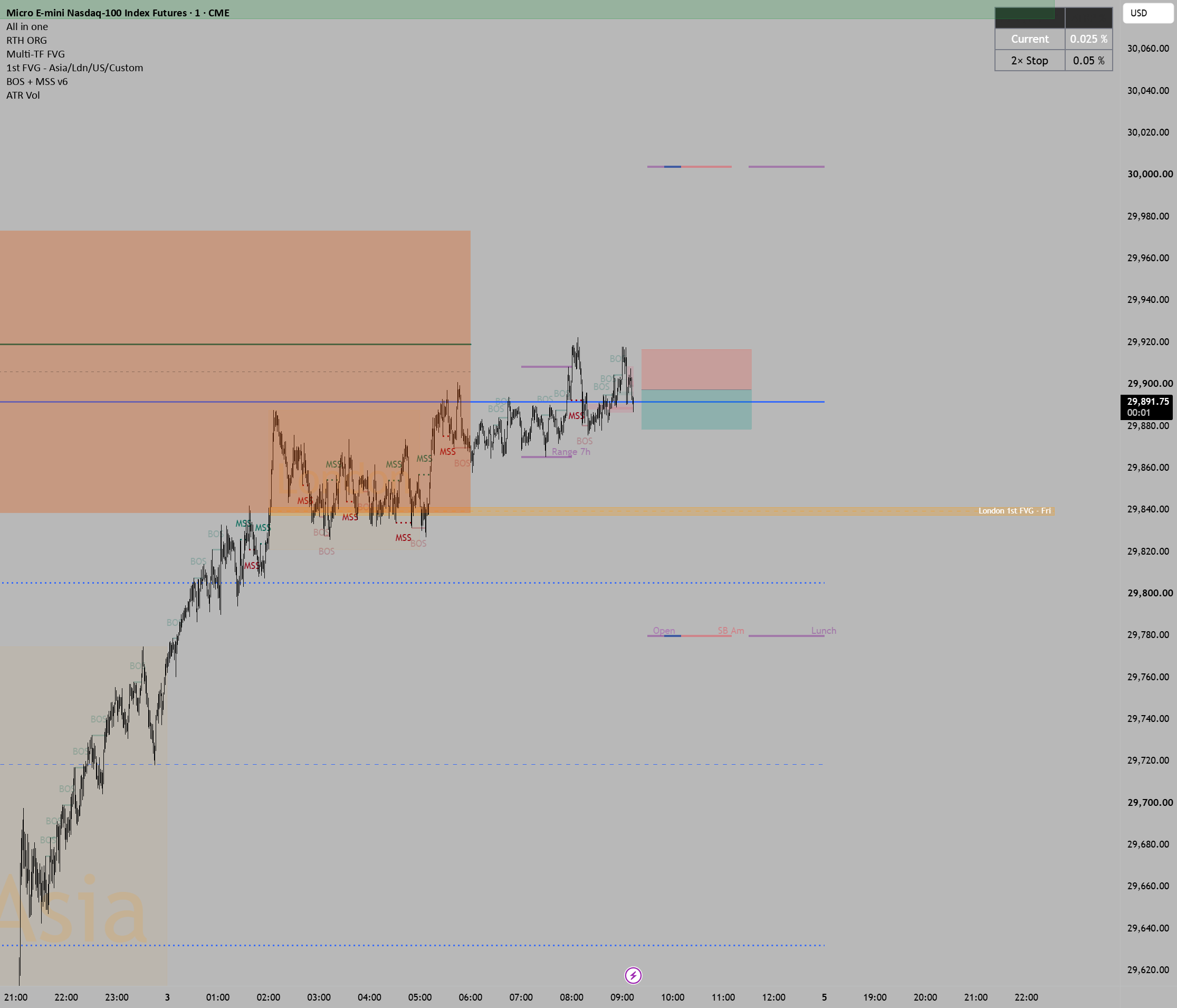 ATR Volatility & Stop Display: indicador de integrale42 — TradingView