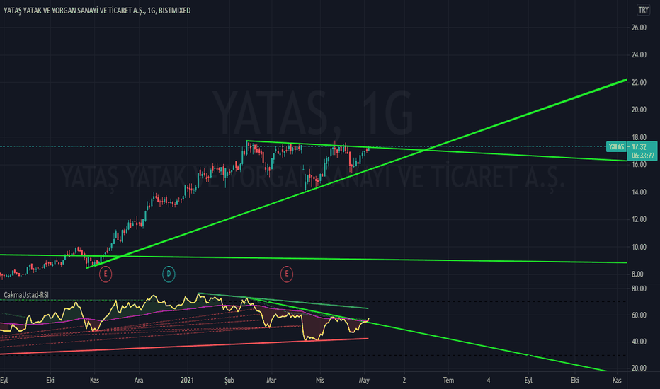 YATAS