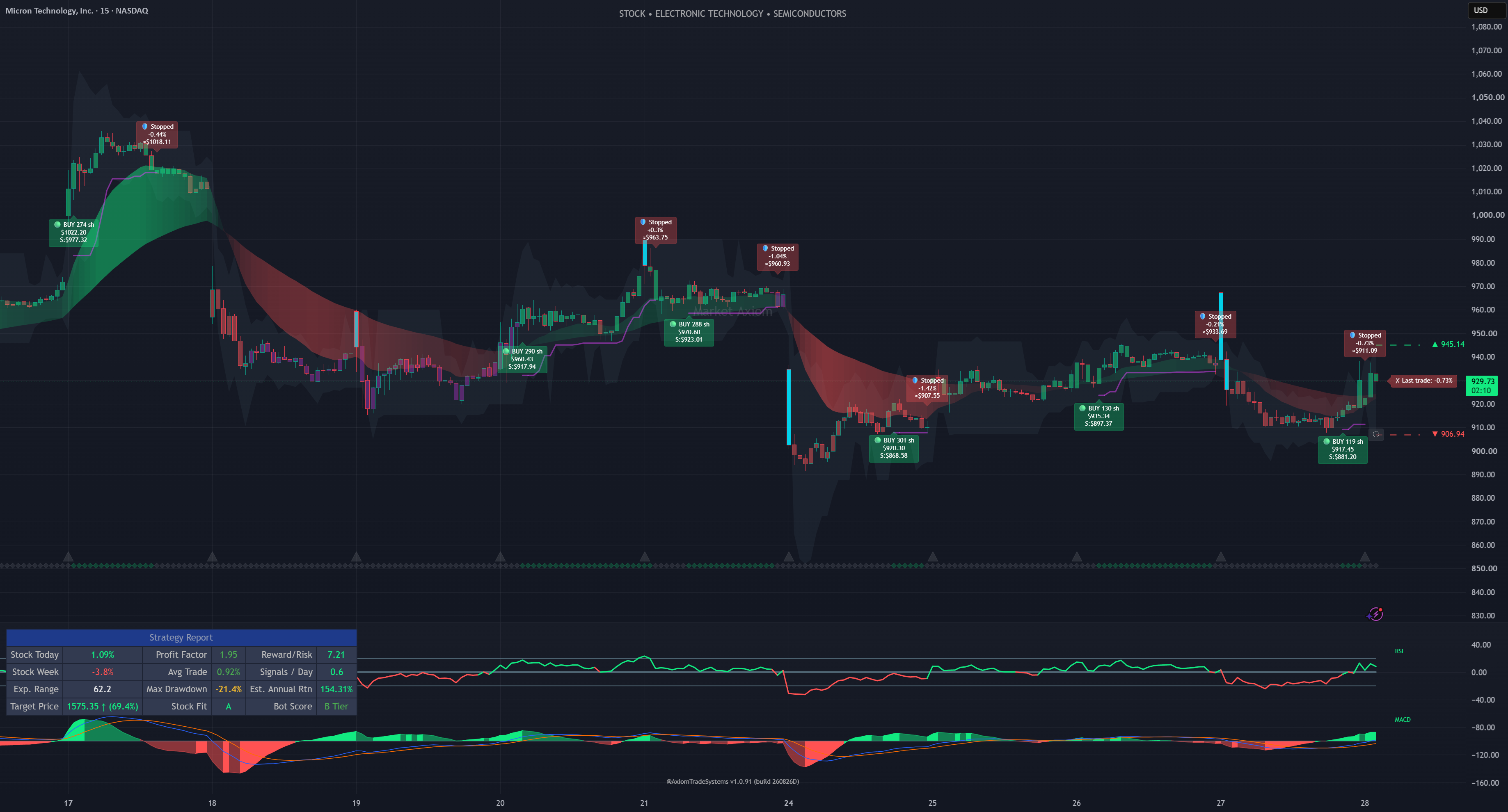 Trading View Code Graph Bot Market Axiom - Adaptive Trading Bot with Buy Sell Signals — Indicator ...