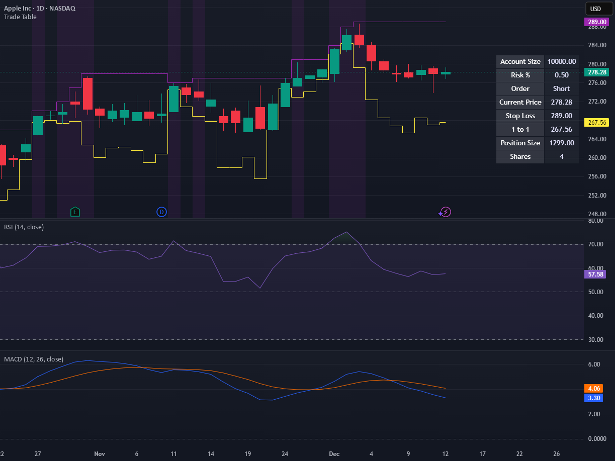 Trade Table Examples Trade Table — อินดิเคเตอร์โดย BagpussTrader — TradingView