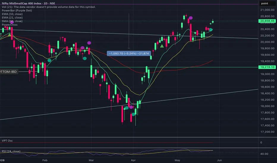 Power Cross — Gaur tarafından gösterge — TradingView