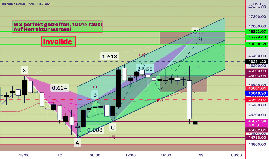 grafico bitcoin tradingview vivo