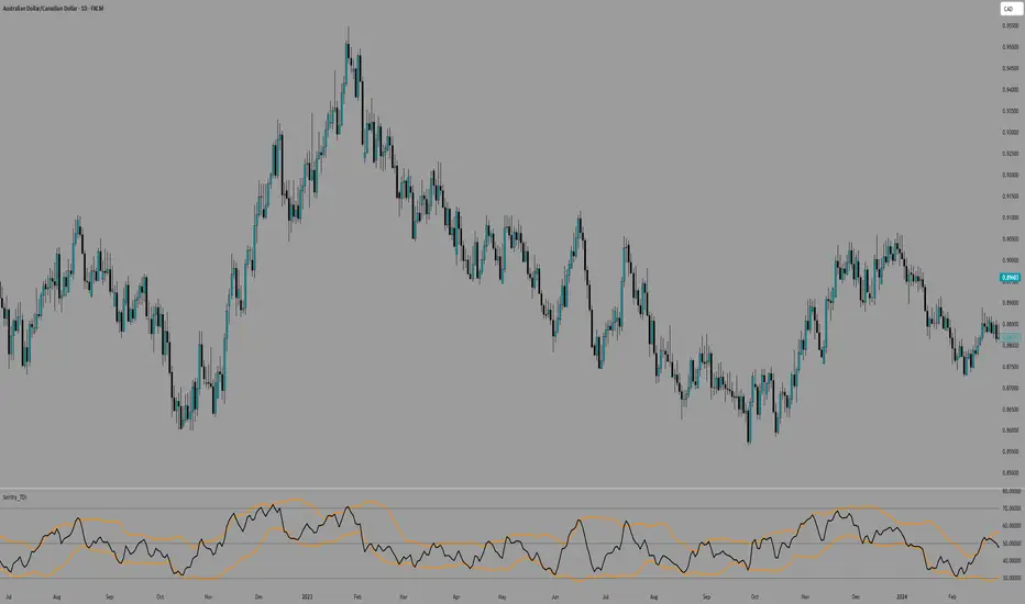 Sentry_TDI — Indicator by Sentry_8 — TradingView