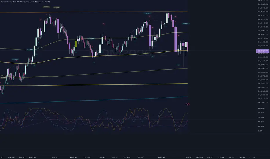 Power Bottom and Drop Top Radar — Indicator by adekoyotemohn — TradingView
