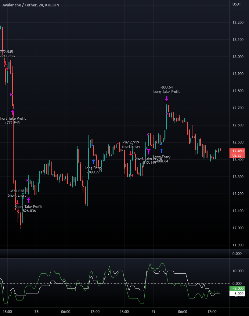 Trading Score Macro Score -- User-Customized Scores and Signals — Strategy by ...