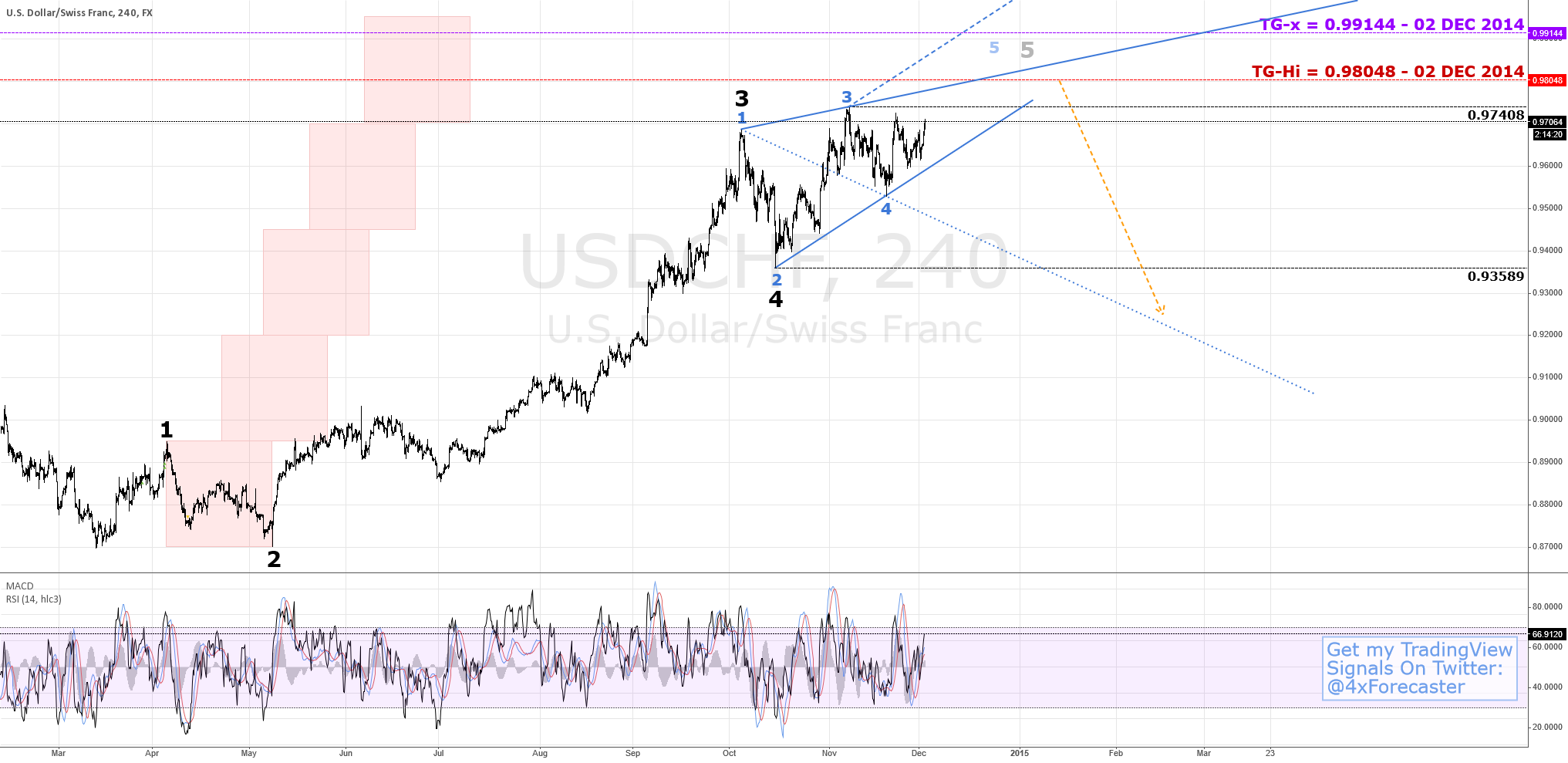 Snb forex brokers