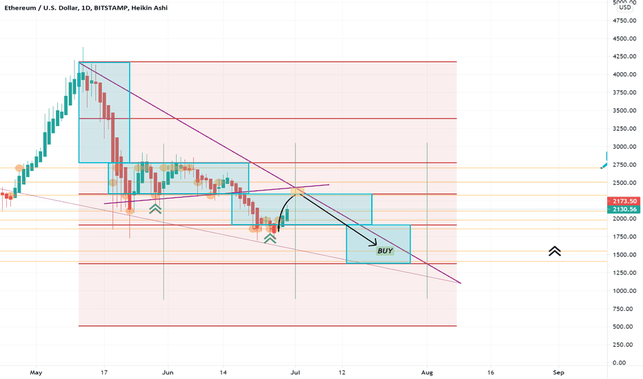 idee di tradingview di ethereum lavoro da casa che fare