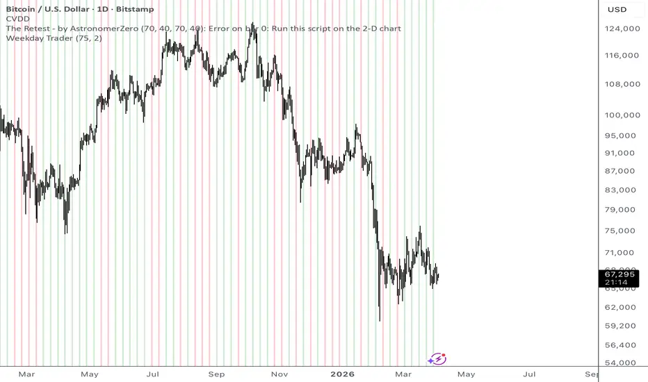 Weekday Trader— Indicateur par eugenes2 — TradingView