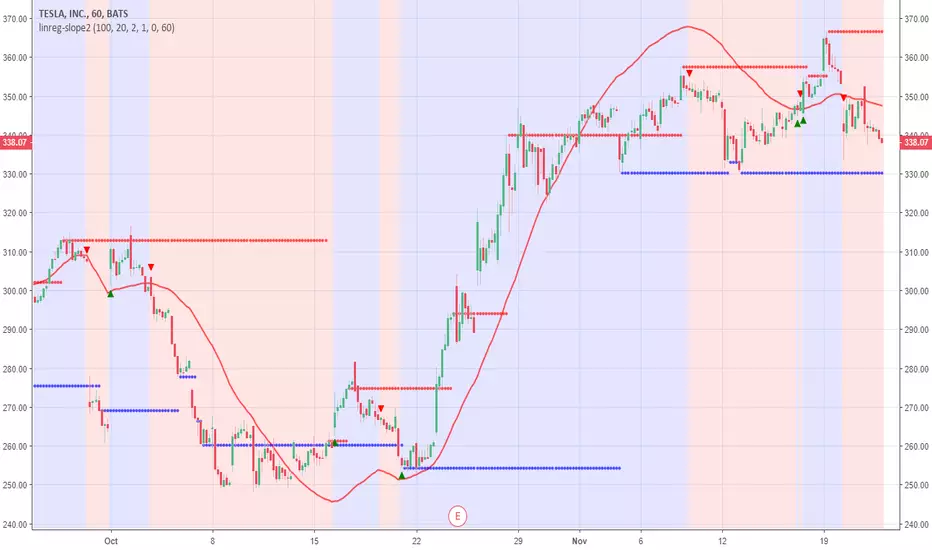 linreg-slope2 — Indicator by RafaelZioni — TradingView