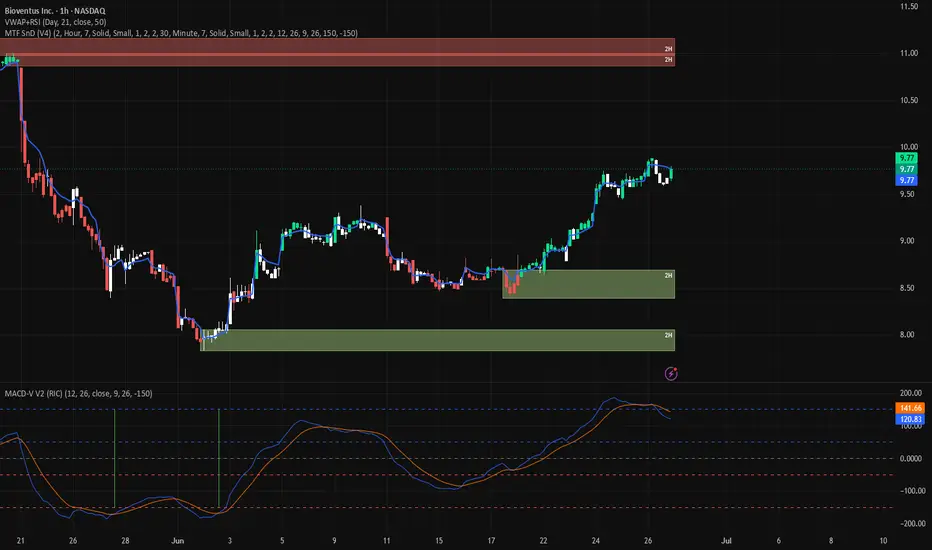 VWAP + RSI Confluence — อินดิเคเตอร์โดย Richard_1O1 — TradingView