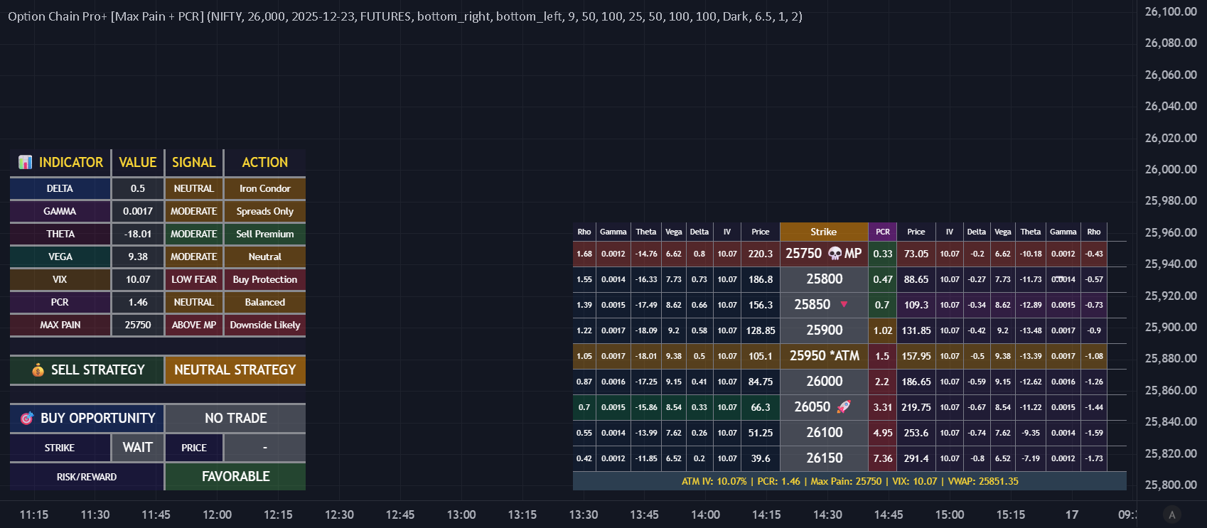 Option Chain Pro+ [Max Pain + PCR] — Indicator by shivkumar503244 ...