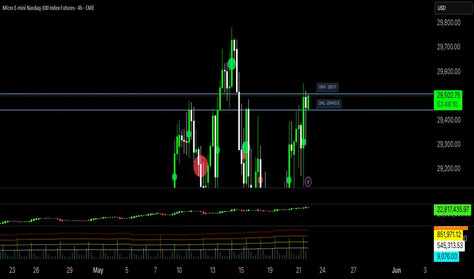 Daily Levels — Indicator by juanpablomadrid — TradingView