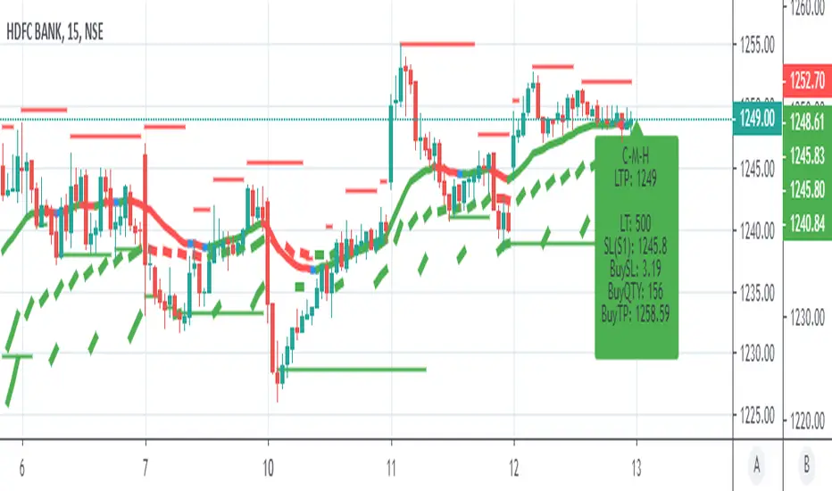 1st script — mehul1974 tarafından gösterge — TradingView