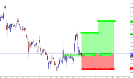 AUDCAD / H1 / Support
