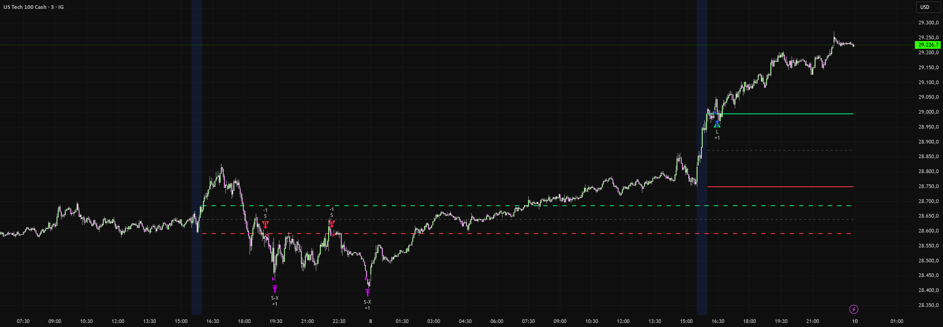 ORB Strategy by Burdiga84 by Burdiga84 — TradingView