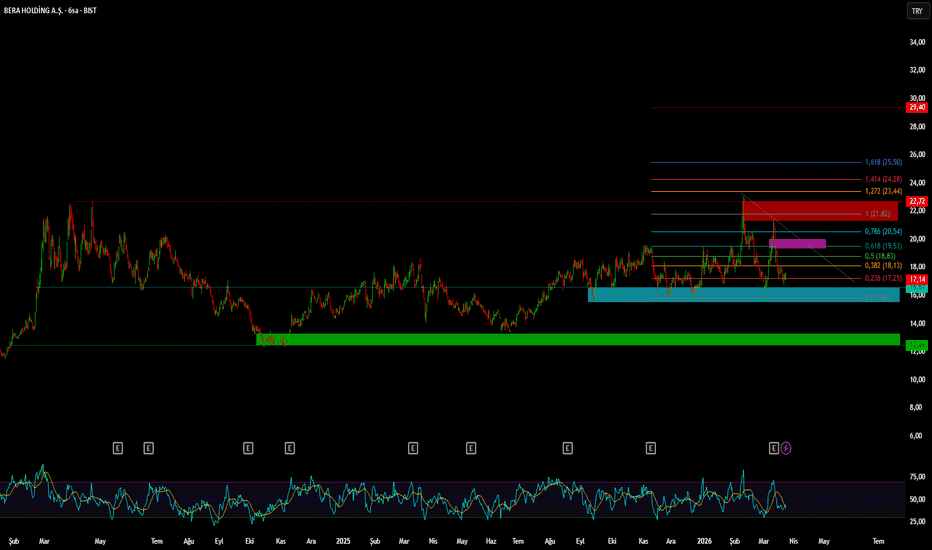 24 Mart 2026 - BERA - Hisse Yorum ve Teknik Analiz - Bera Holding AS