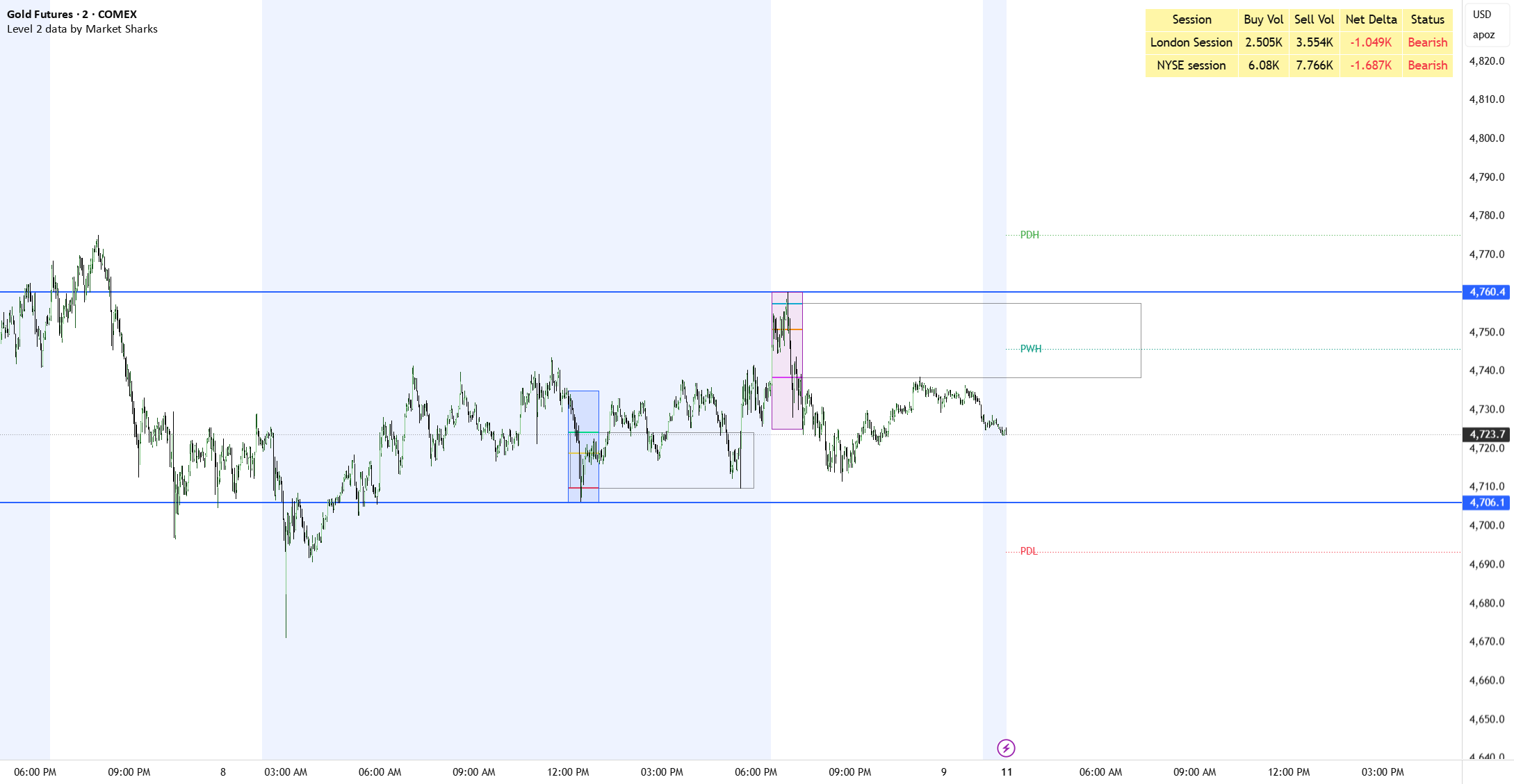 Level 2 data by Market Sharks — marketsharks的指標 — TradingView