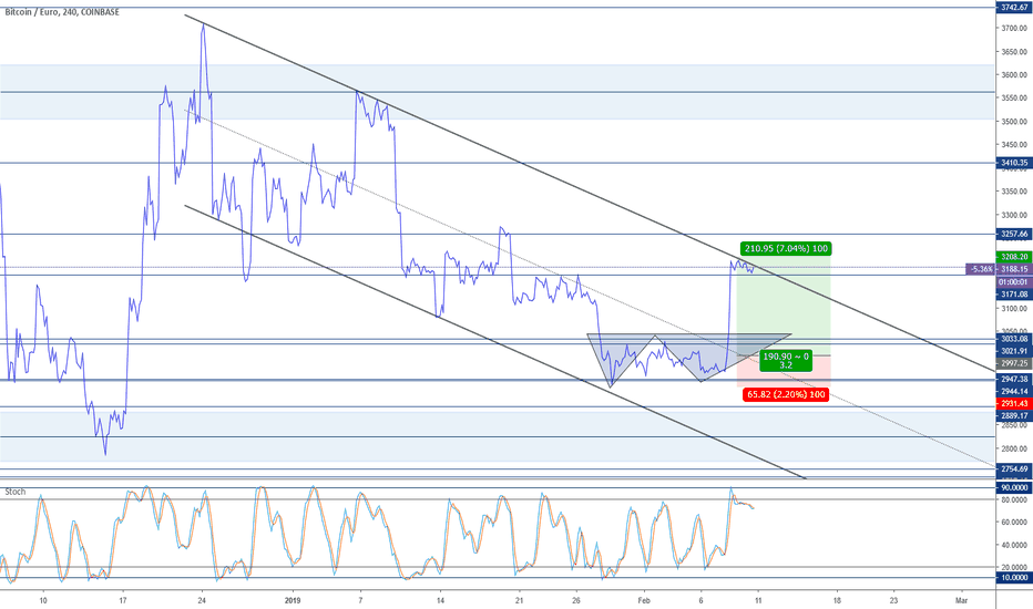 Btc Eur Bitcoin Euro Price Chart Tradingview Btceur Result Double Bottom Entry Btc Eur