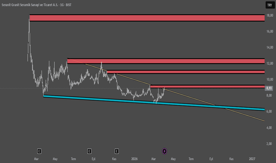 5 Nisan 2026 - SERNT GÜNLÜK KAPANIŞ TAKİBİ İÇİN EĞİTİM AMAÇLI ÇİZİLMİŞ OLUP YTD - Seranit Granit Seramik Sanayi ve Ticaret A.S.