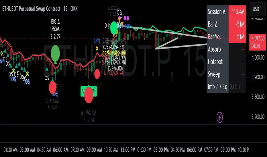 ⚠️CRIPTOVALUTE: "Mercato delle criptovalute del 15 ottobre: guadagni e perdite intraday"