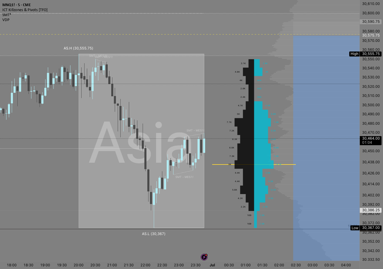 Volume Delta Profile [VDP] — Indicator by NQSCHM1DDY — TradingView India