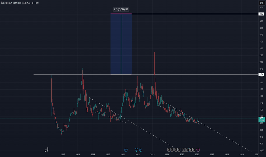 3 Şubat 2026 - #ISDMR - Iskenderun Demir Çelik Fincan Kulp Görünüm Ve Deprem Üzerine - Iskenderun Demir ve Celik AS