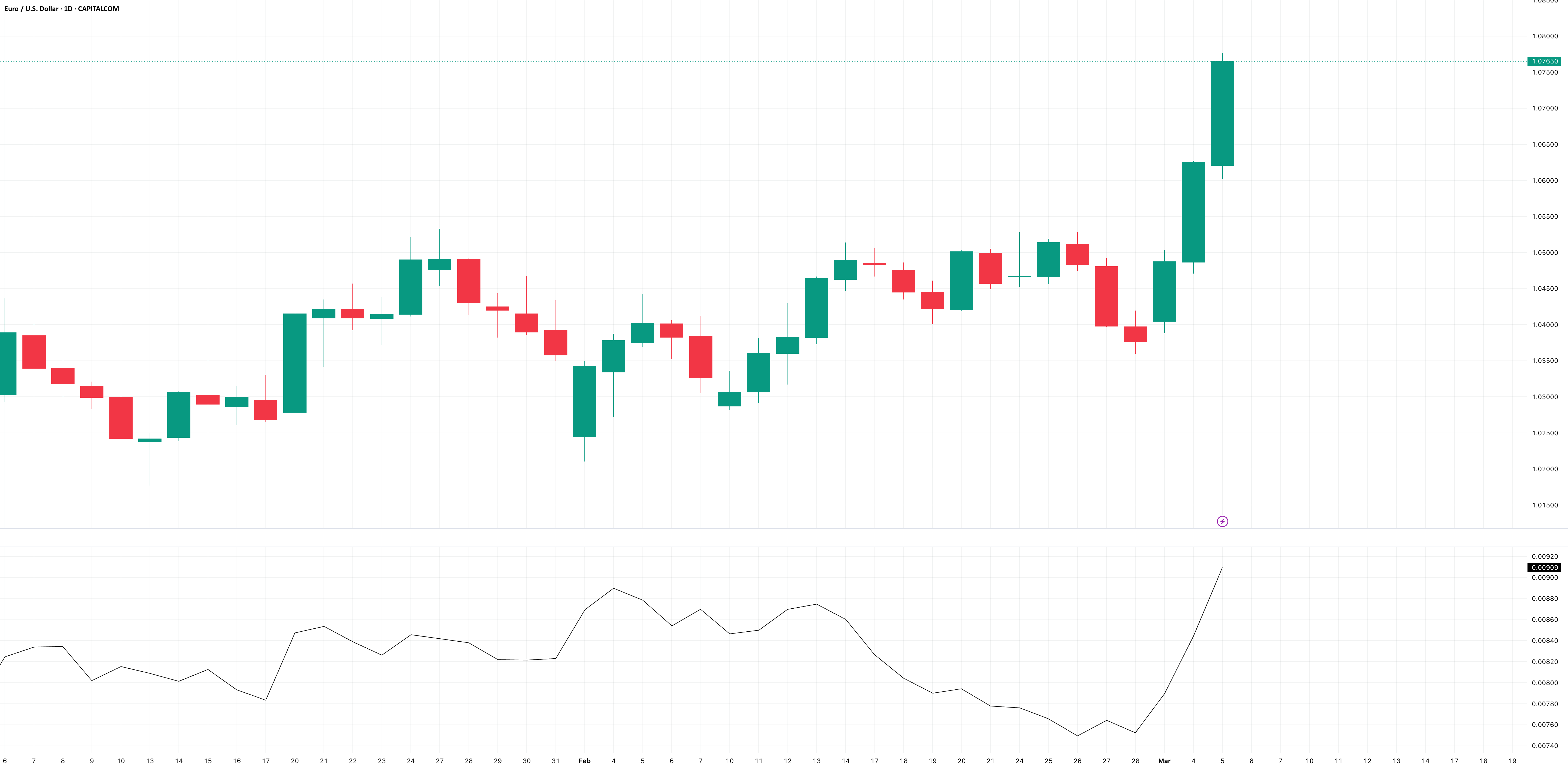 Why ATR Stops Work (And When They Don’t) for CAPITALCOM:EURUSD by ...