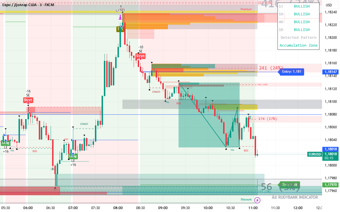 Volume Order Blocks: indicador de sholpan781906 — TradingView