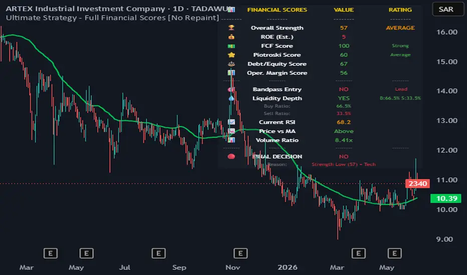 Ultimate Strategy - Full Financial Scores [No Repaint] by topalloush ...