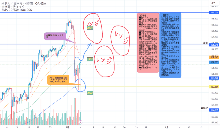 ファンダメンタル分析 — TradingViewで見るトレードアイデア