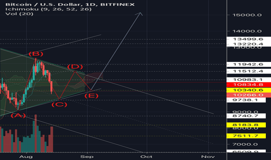 Midas Chart Trader Midas-Trading — Trading Ideas & Charts — TradingView — TradingView