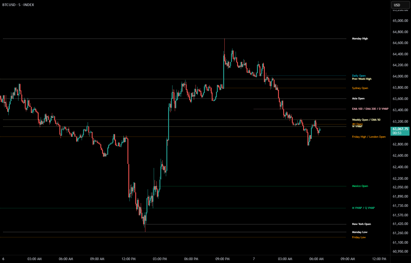 Atlas Levels Suite — Indicator by atlastrading_ — TradingView