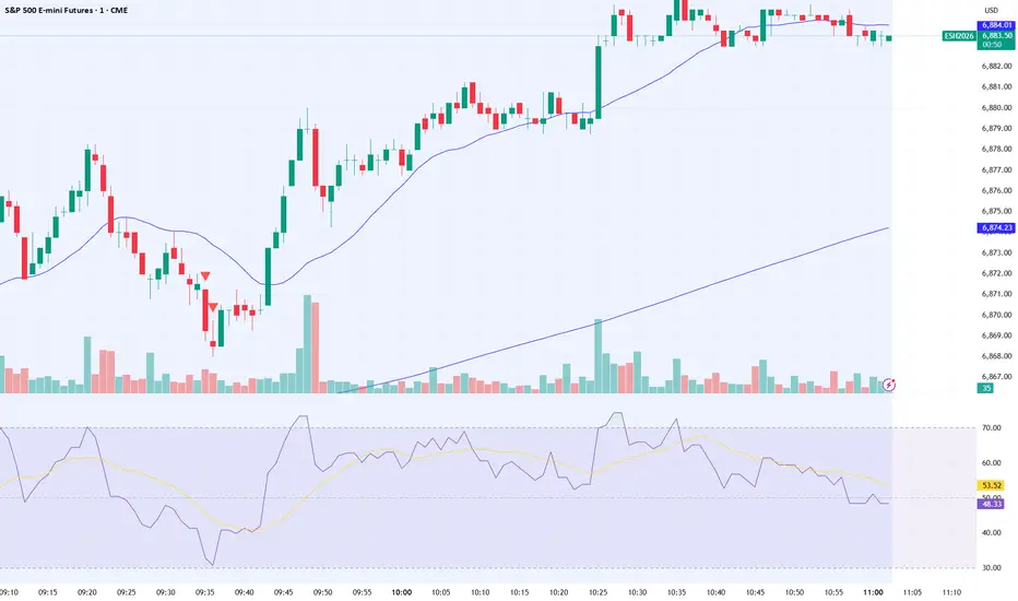 3 Points Below 20 SMA Alert — Indicator by skinnerjames52 — TradingView ...