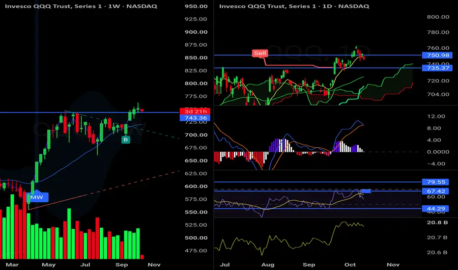 Breakout Confirmation