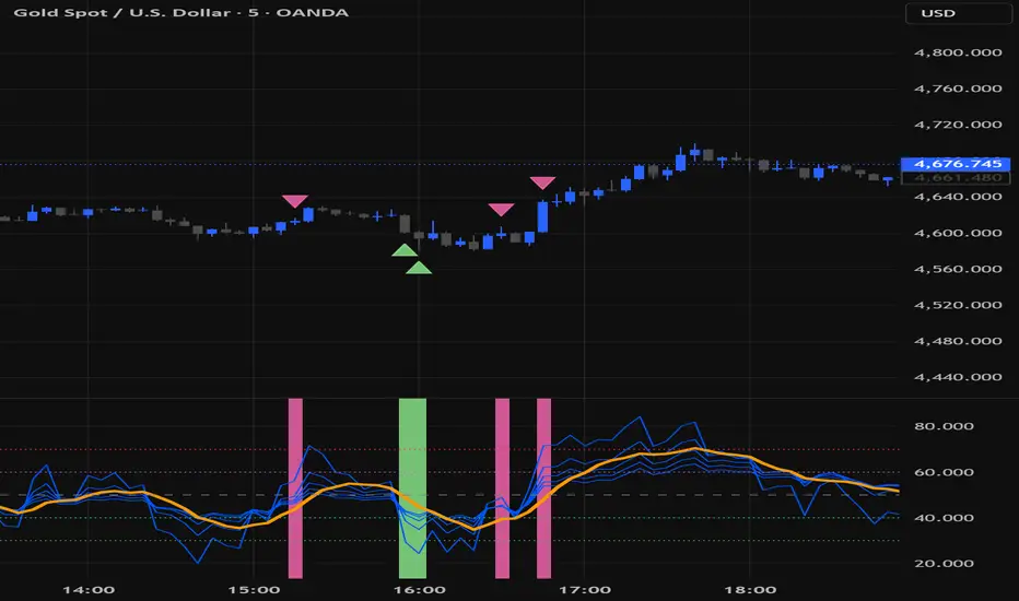 Advanced Multi-RSI Momentum System — Indicador de emin_hasimi — TradingView
