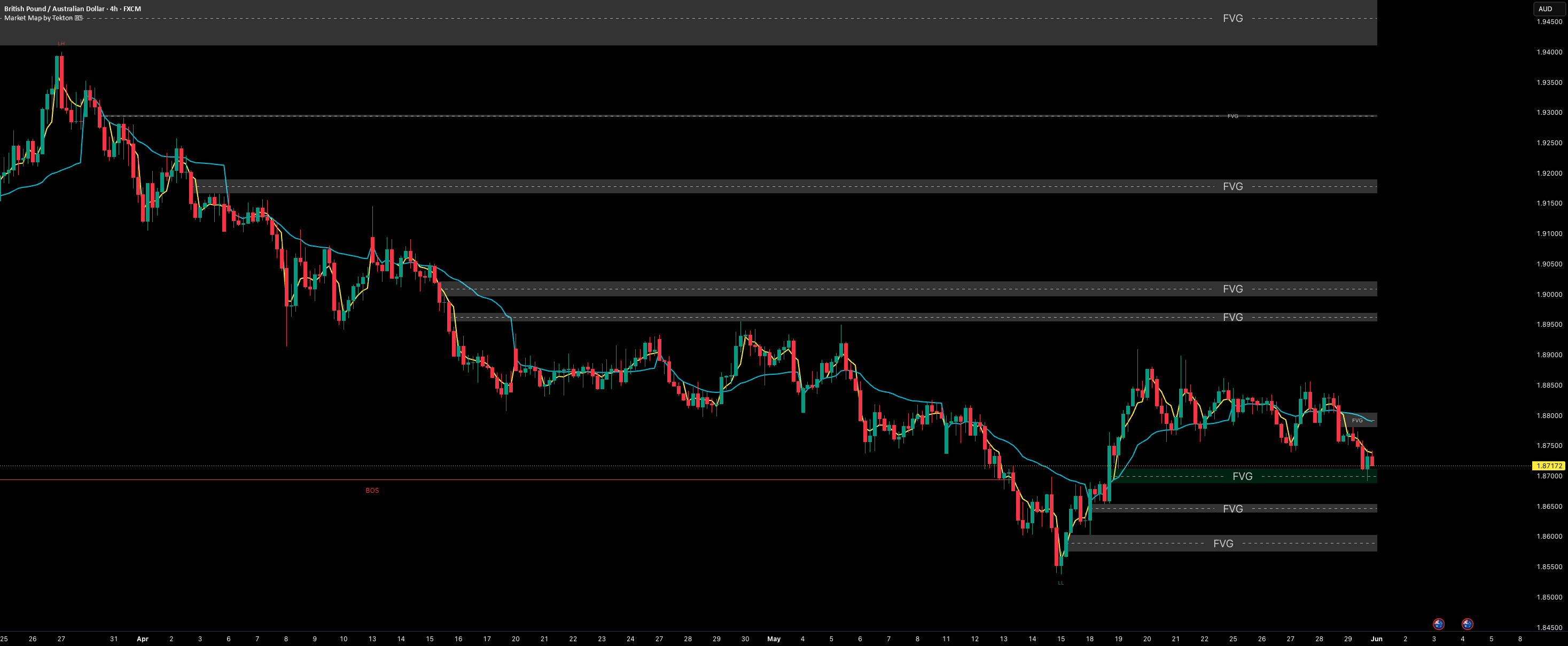 Market Map by Tekton — Indicator by ThePapasBros — TradingView