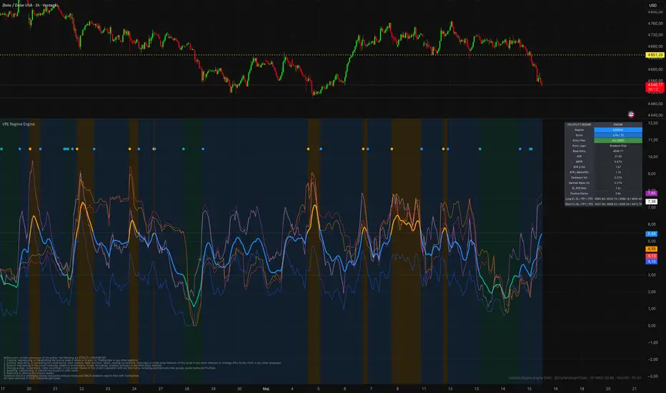 Volatility Regime Engine (VRE)